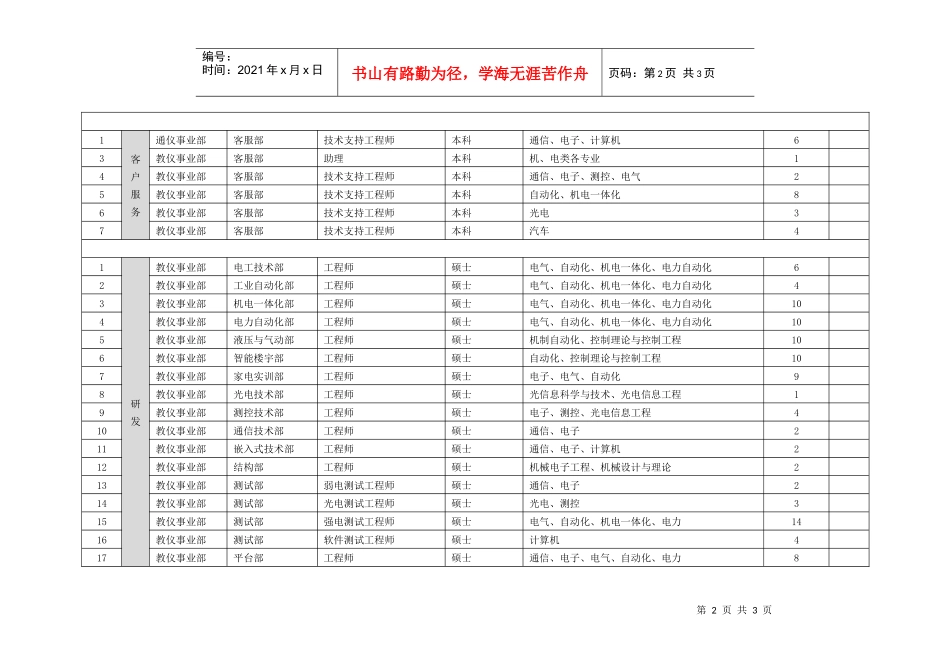 人力资源-2022XXXX年优秀应届生招聘宣传材料（总稿）_第2页