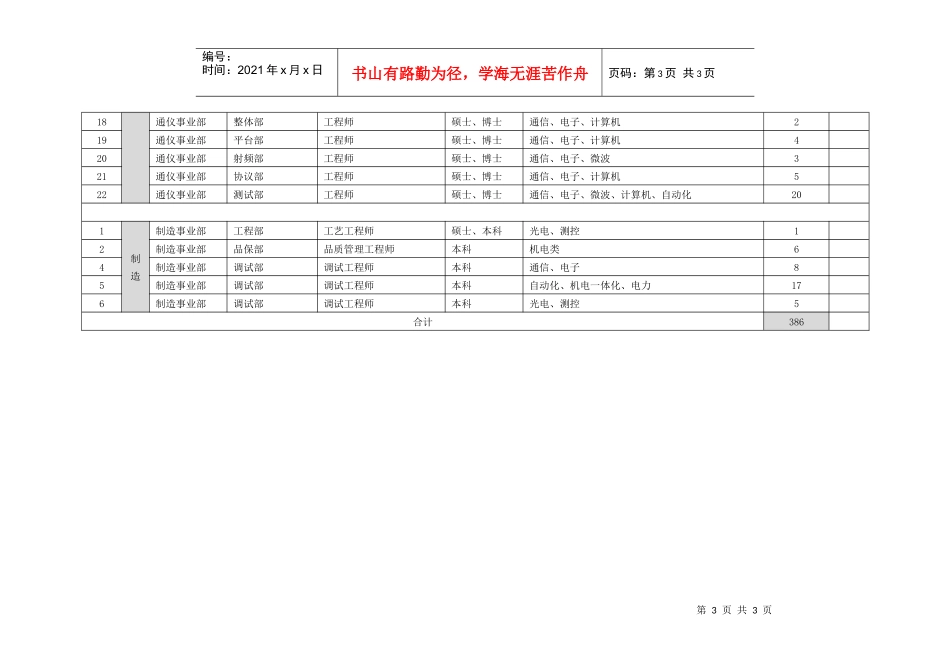 人力资源-2022XXXX年优秀应届生招聘宣传材料（总稿）_第3页