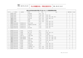 人力资源-2022XXXX年优秀应届生招聘宣传材料（总稿）