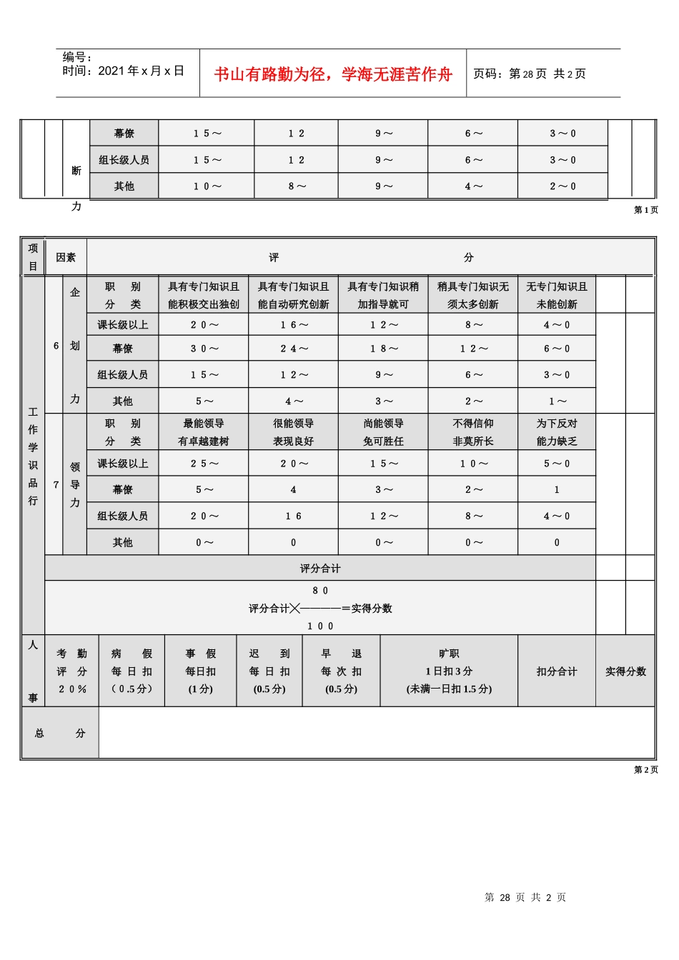 员工年度考核表_第2页