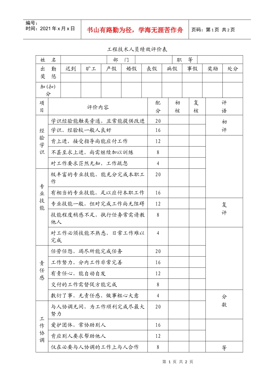 工程技术人员绩效评价表._第1页