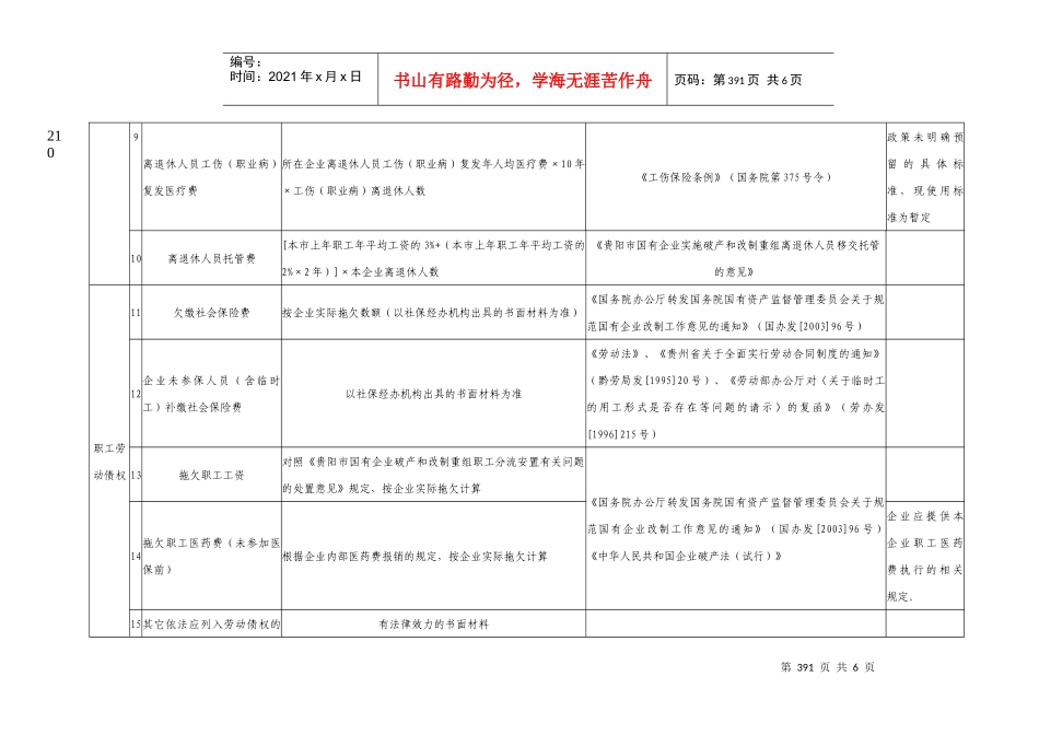 贵阳市国有企业破产和改制重组职工分流安置费用测算标..._第3页