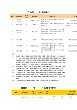 东莞某公司绩效考核指标库