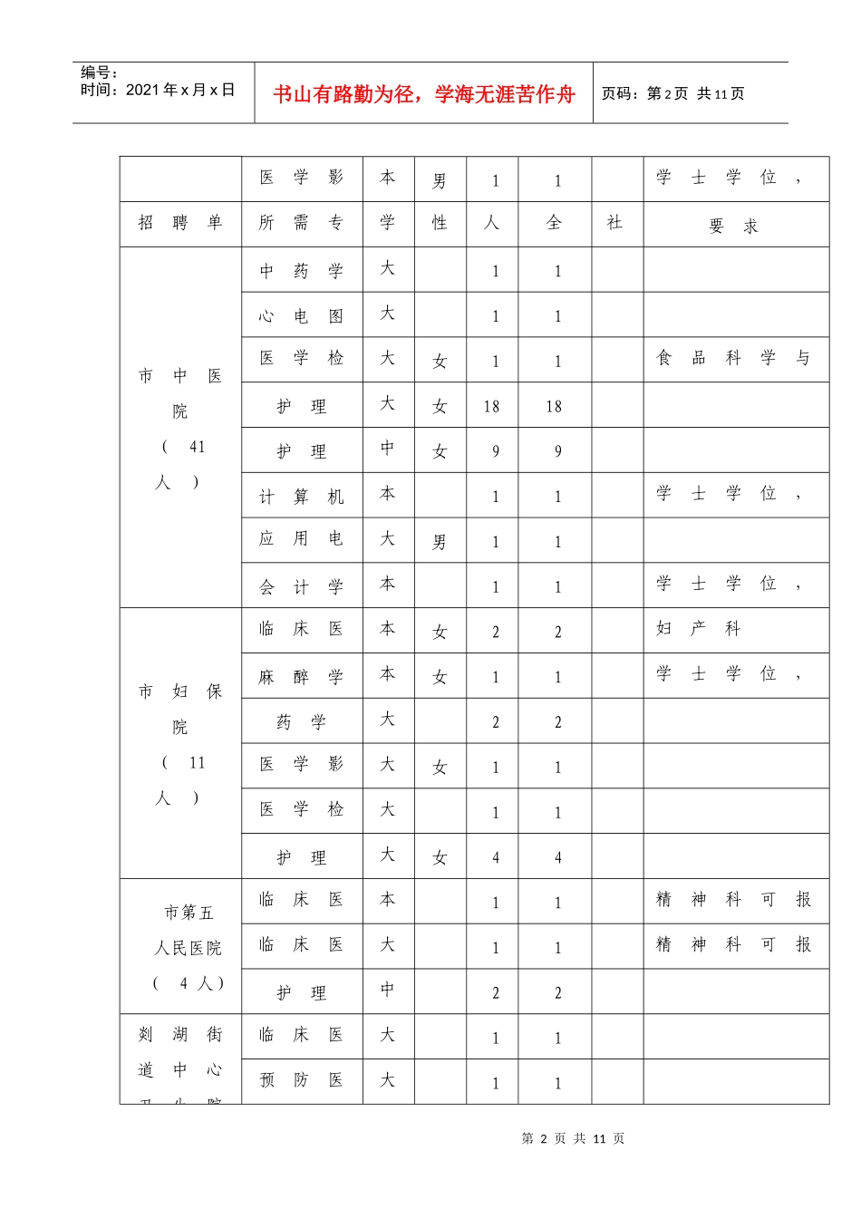 二、招聘对象_第2页