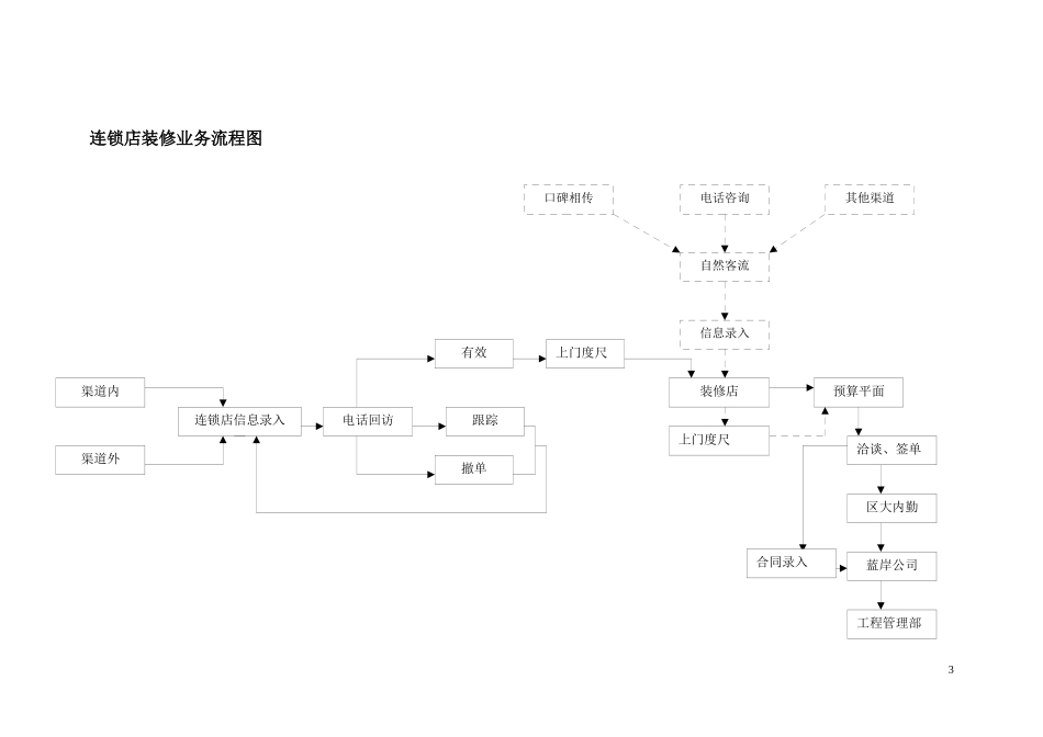 连锁店员工培训计划_第3页