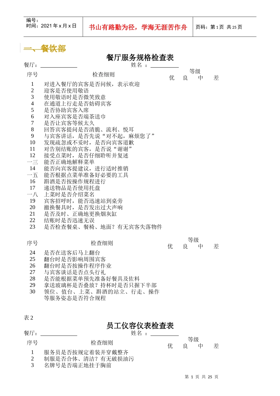 各部门酒店员工绩效考核表_第1页