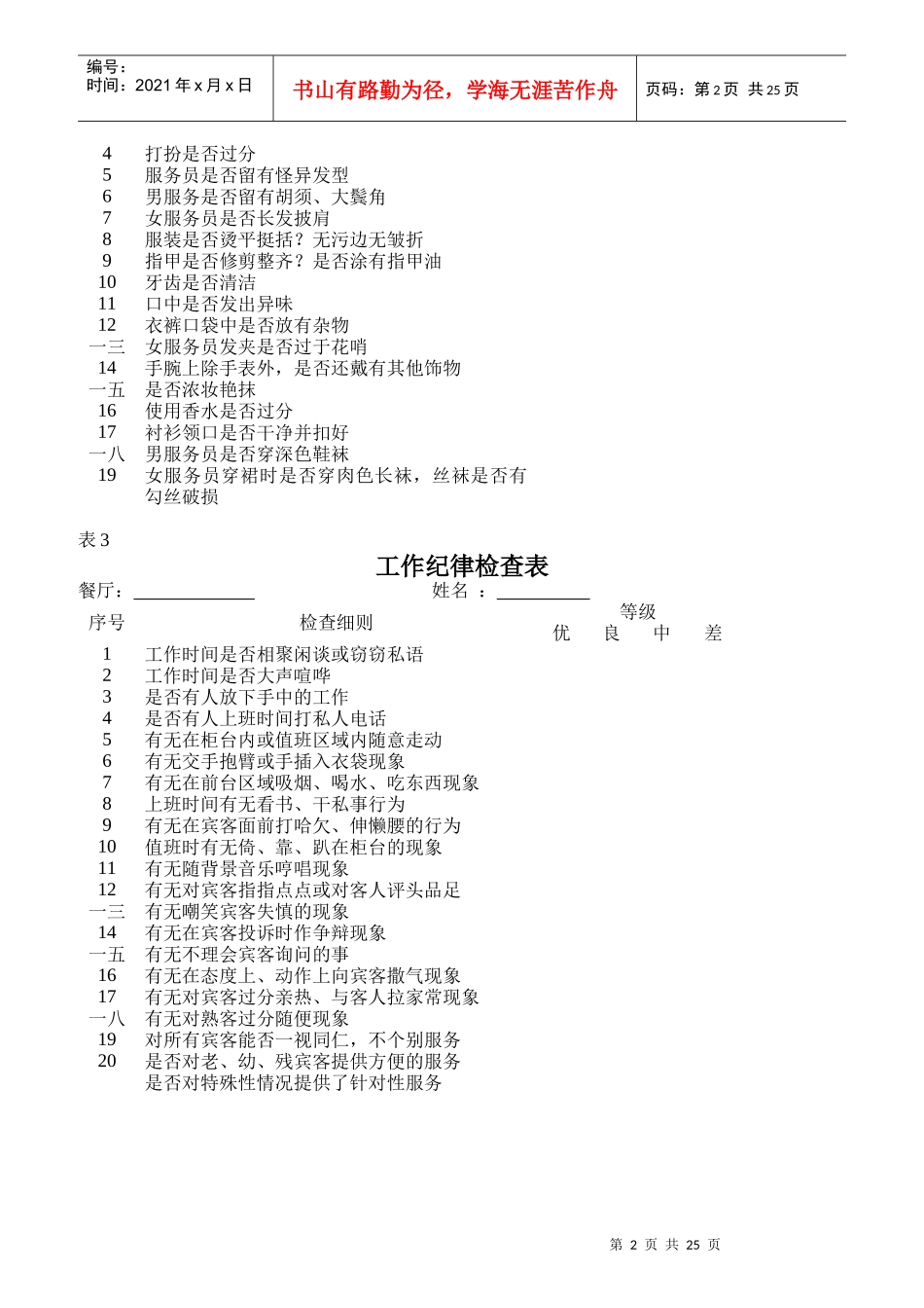 各部门酒店员工绩效考核表_第2页