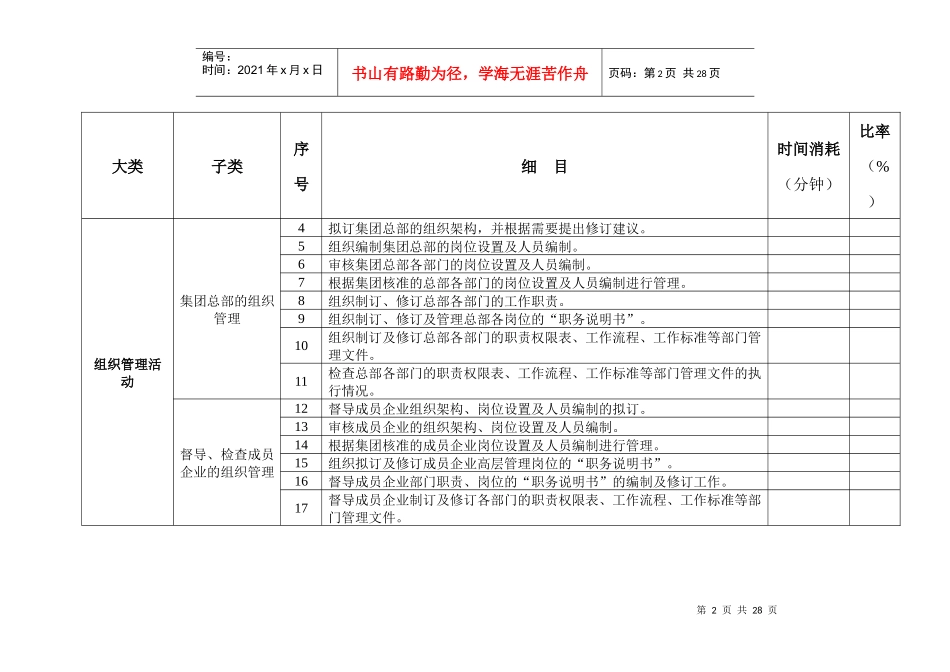 人力资源部工作任务清单_第2页
