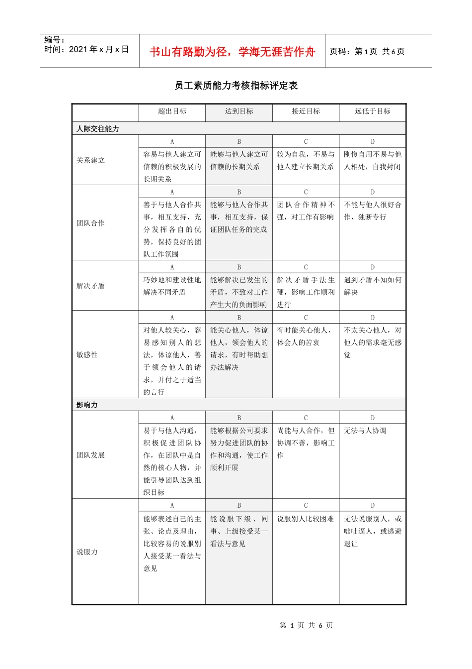 员工素质能力考核指标评定表_第1页