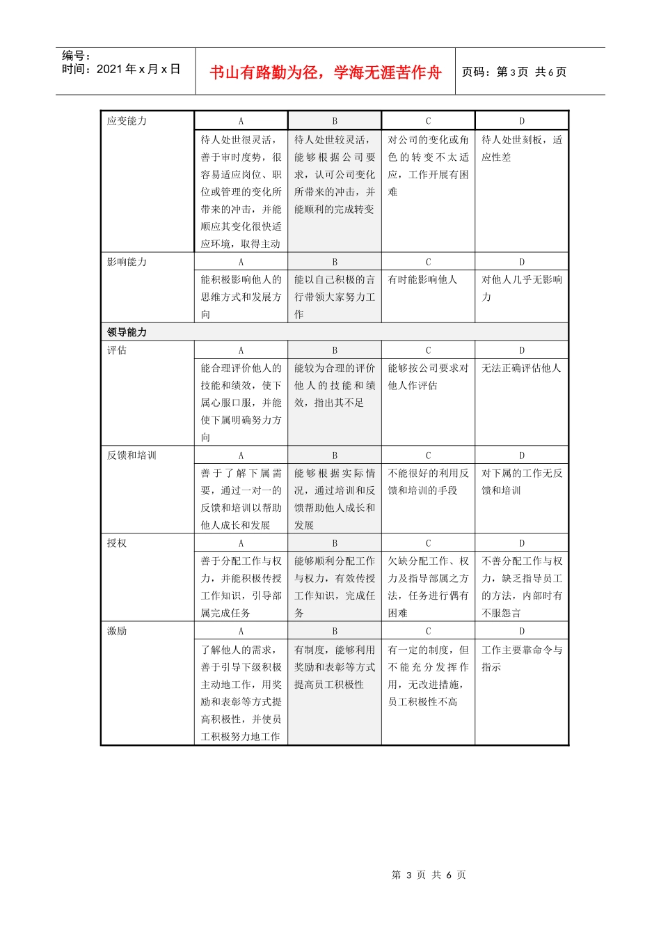 员工素质能力考核指标评定表_第3页