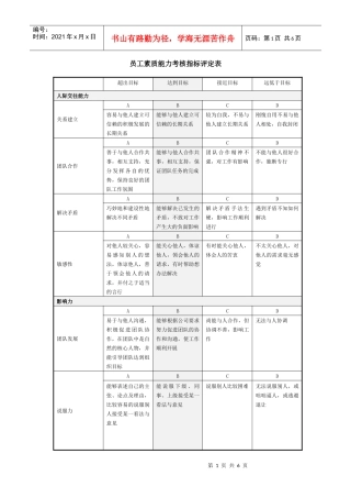 员工素质能力考核指标评定表