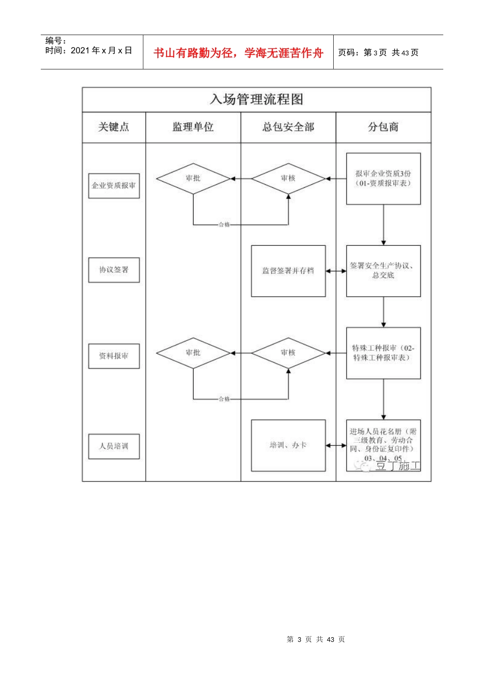 工地综合大检内容培训资料_第3页