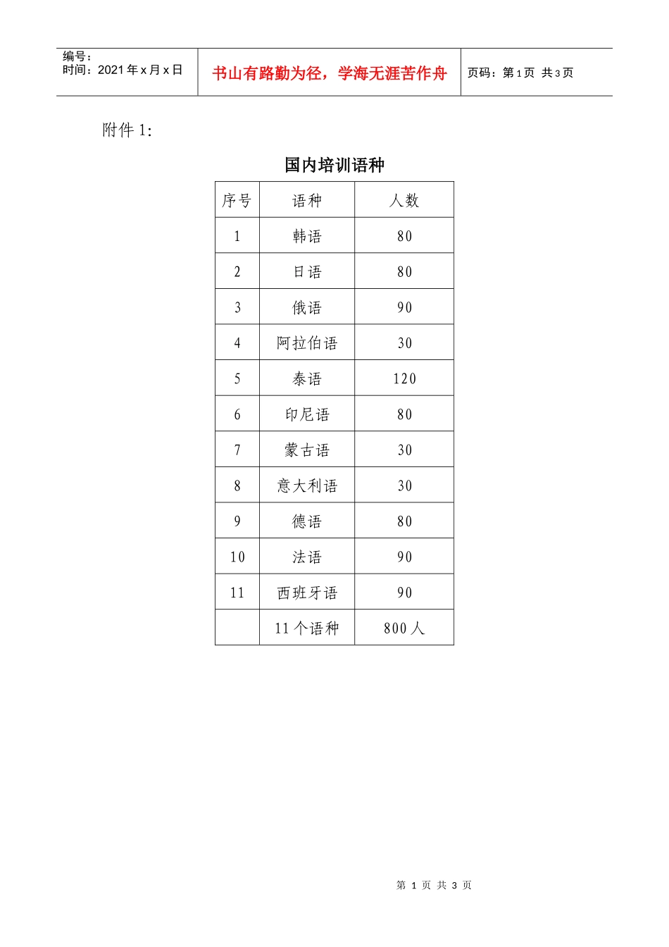 国内培训语种doc-国内培训语种_第1页