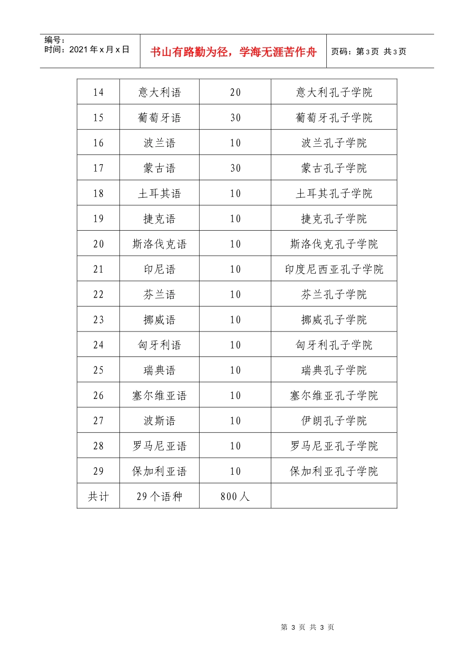 国内培训语种doc-国内培训语种_第3页