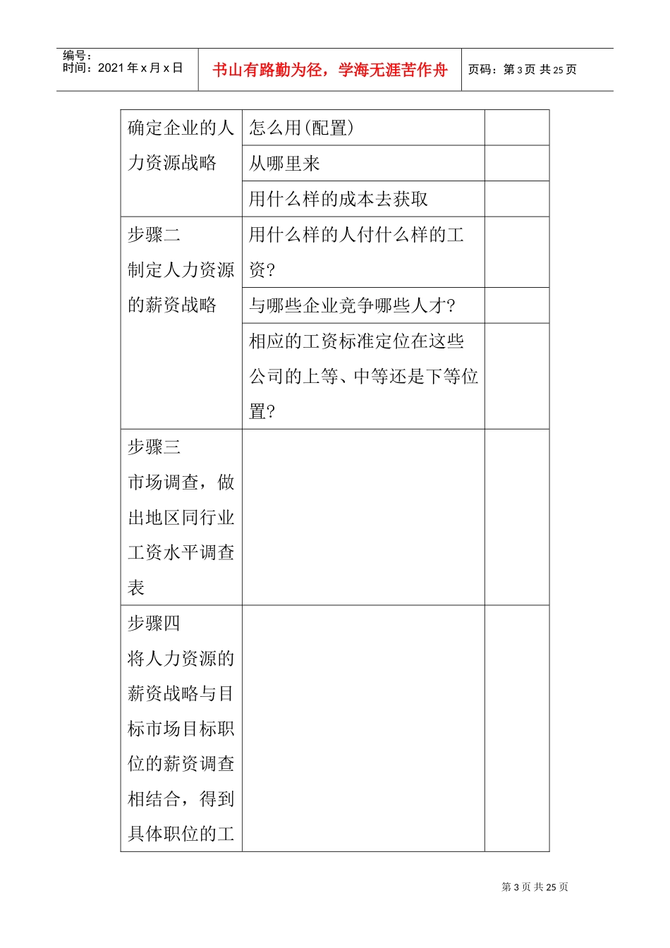 企业薪资福利设计与操作工具调查表_第3页