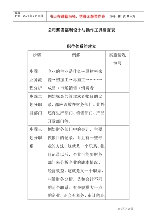 企业薪资福利设计与操作工具调查表
