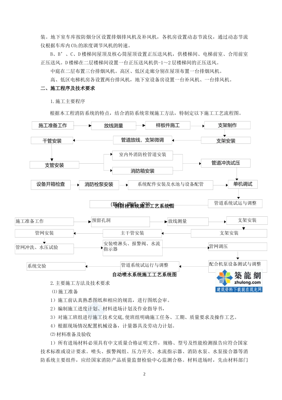 人力资源-2022719 苏州工业园区某大厦消防工程施工方案_第2页
