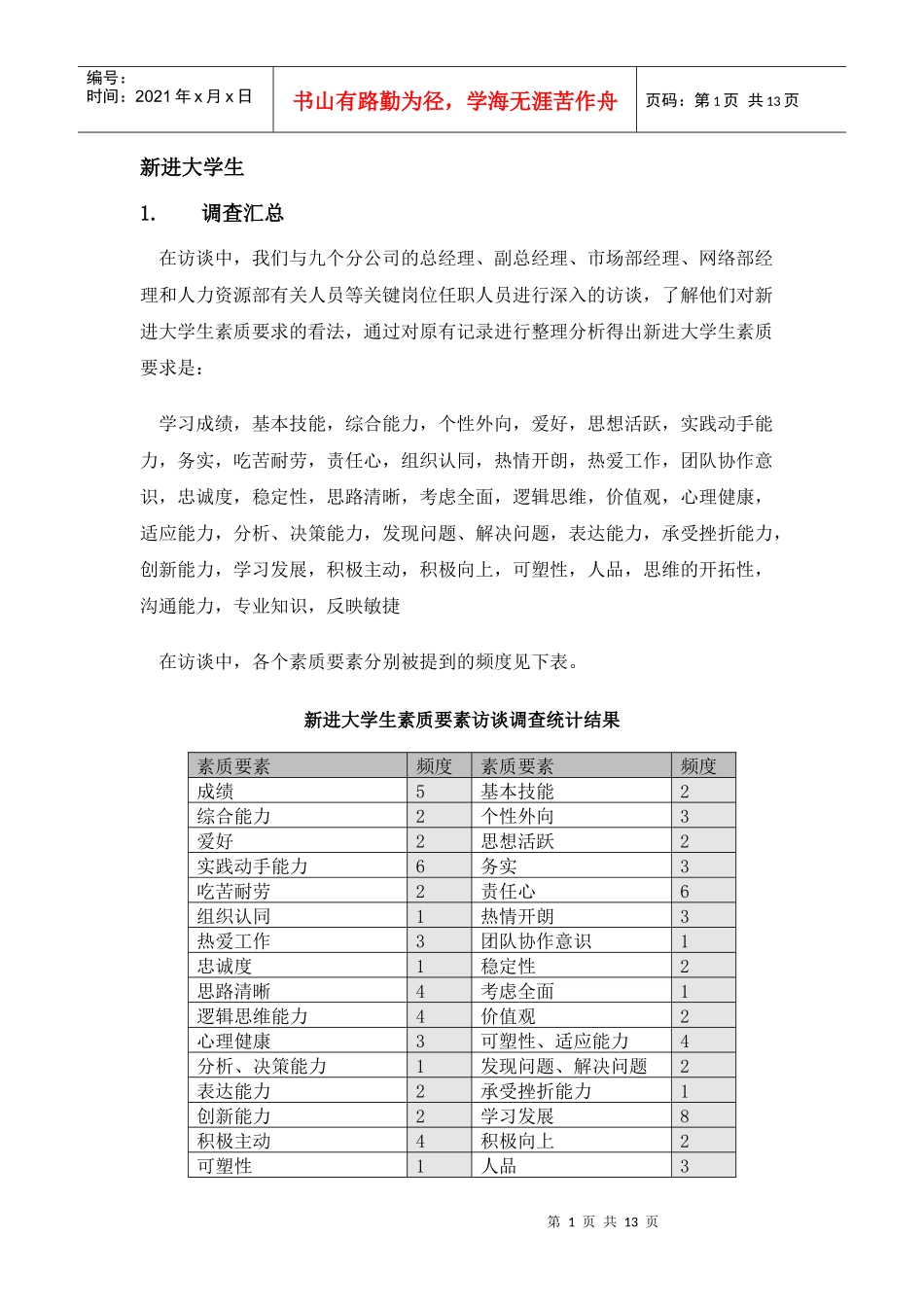 人才素质模型_第1页