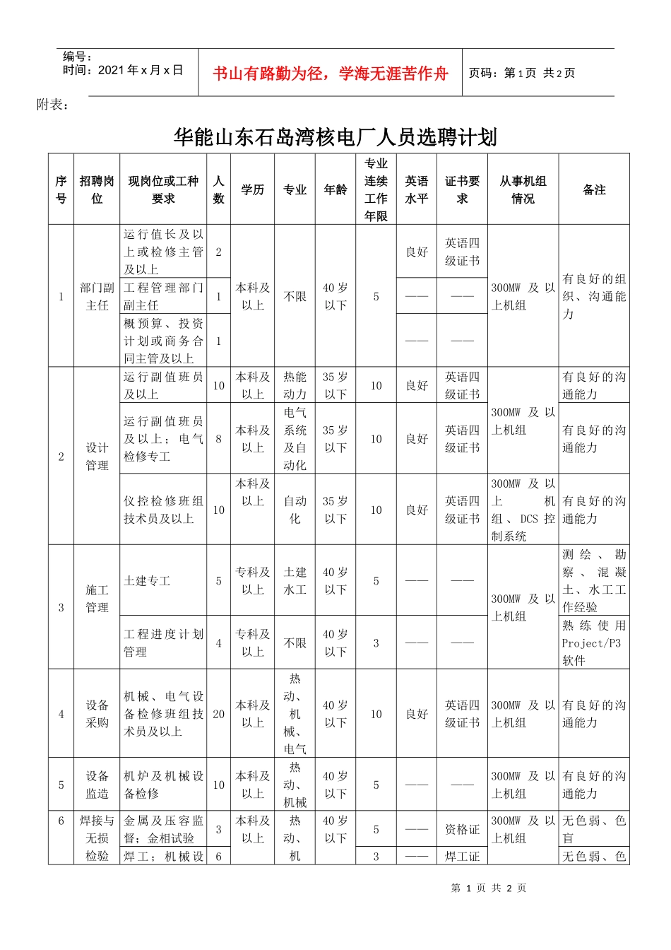 华能山东石岛湾核电厂人员选聘计划-中国华能集团公司_第1页