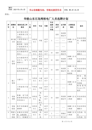 华能山东石岛湾核电厂人员选聘计划-中国华能集团公司