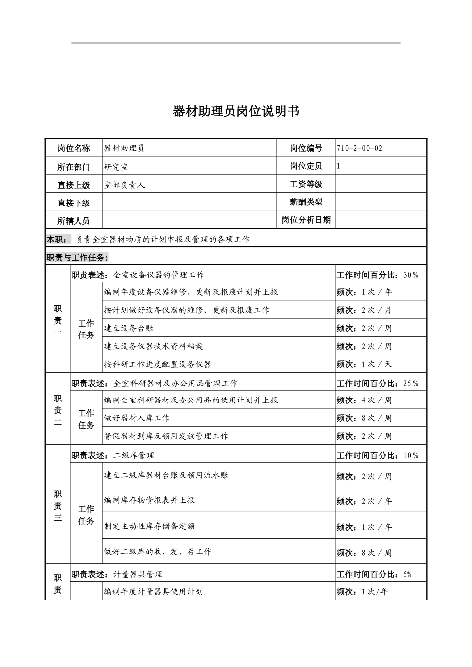 中船重工研究所器材助理员岗位说明书_第1页