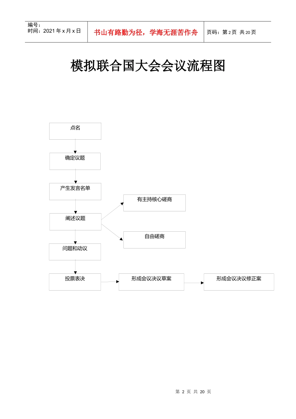 模拟联合国大会流程及议题讲义_第2页
