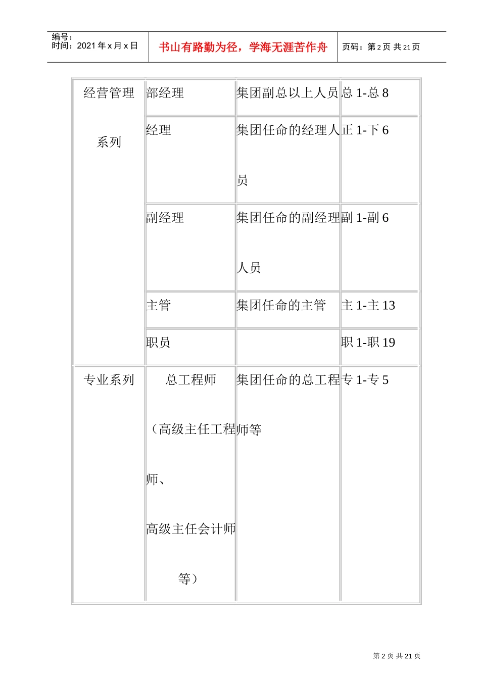 某某集团薪资管理制度_第2页