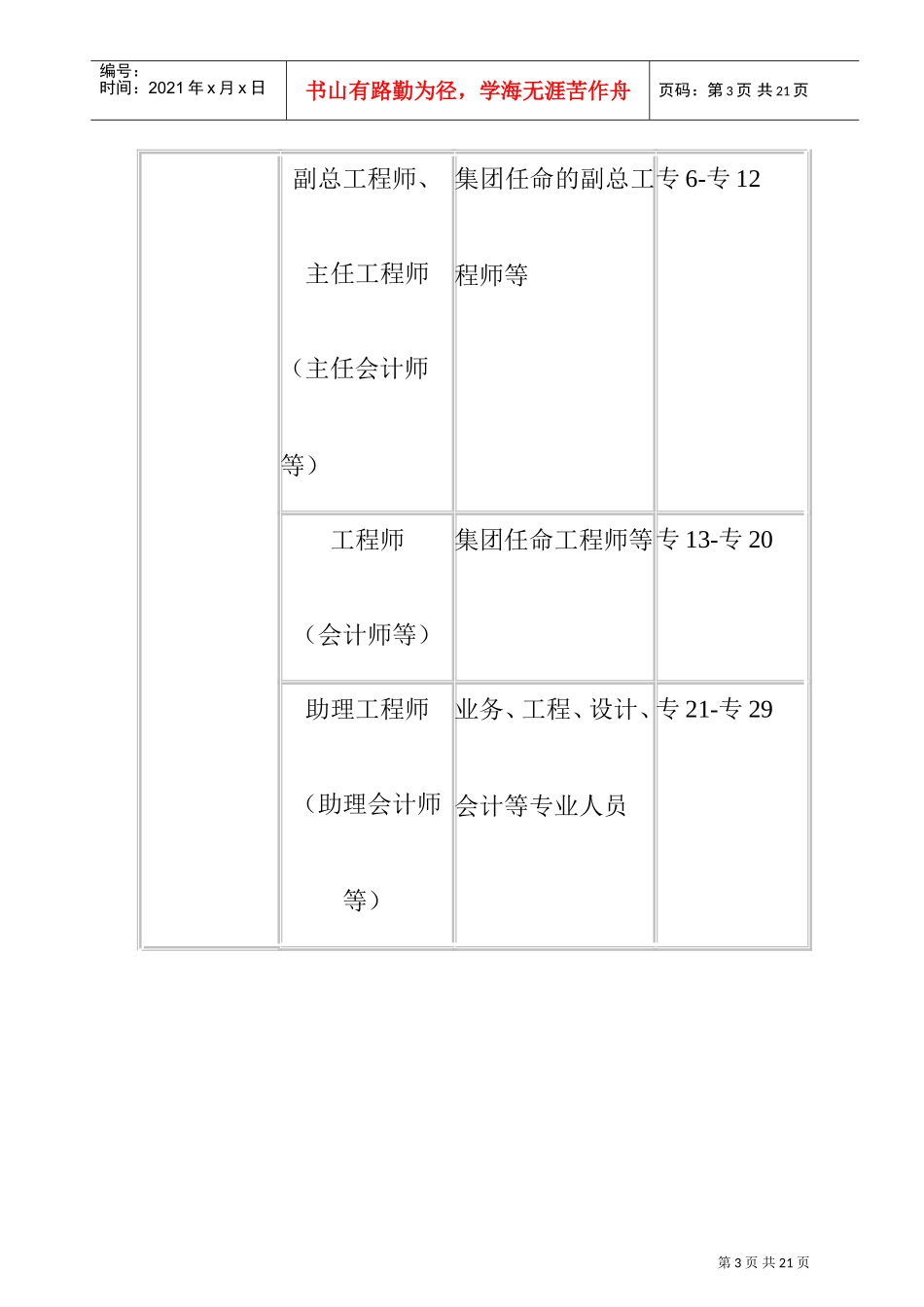 某某集团薪资管理制度_第3页