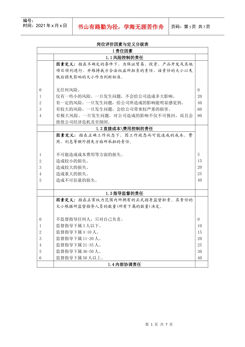 岗位评价因素与定义分级表7_第1页