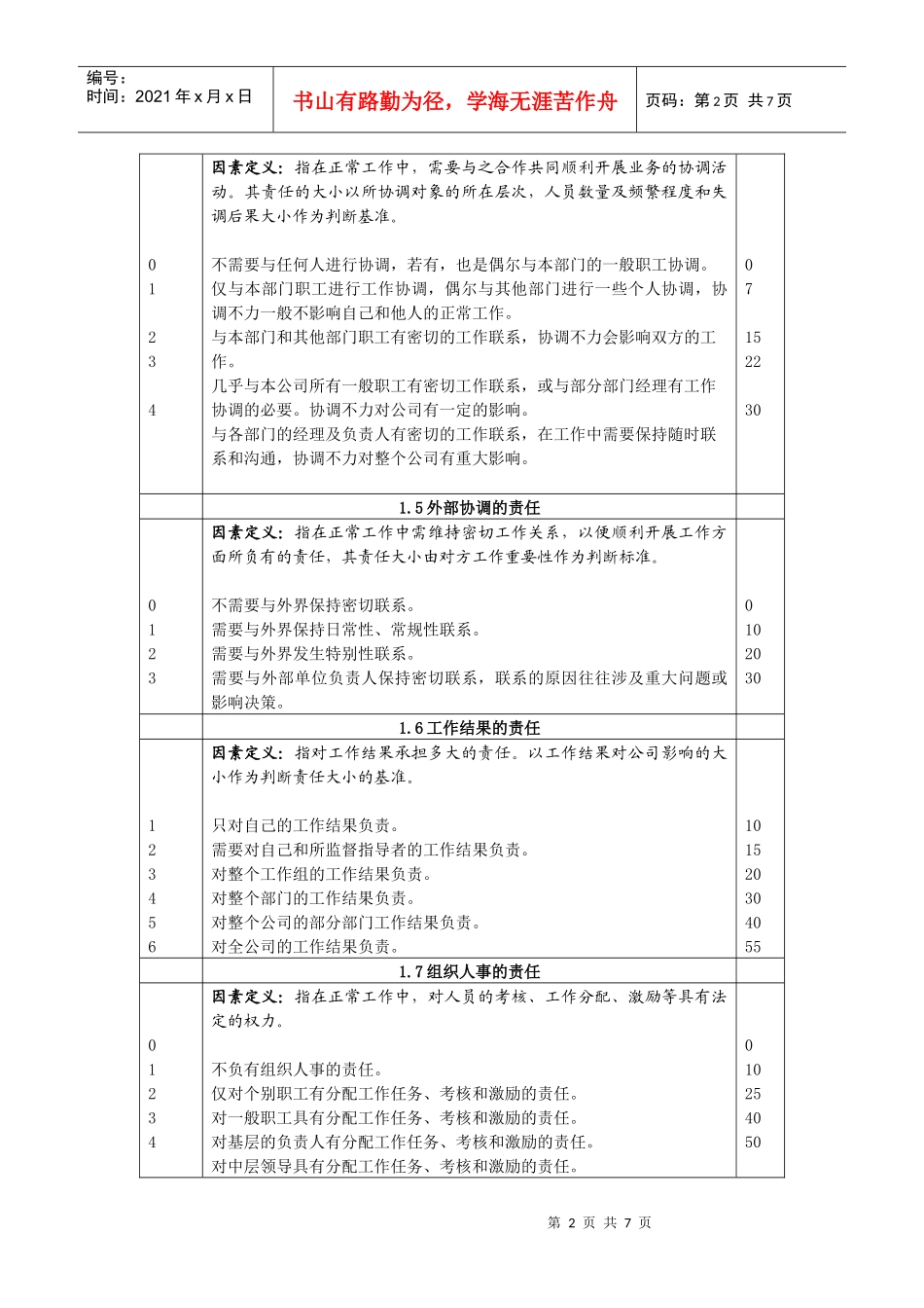 岗位评价因素与定义分级表7_第2页