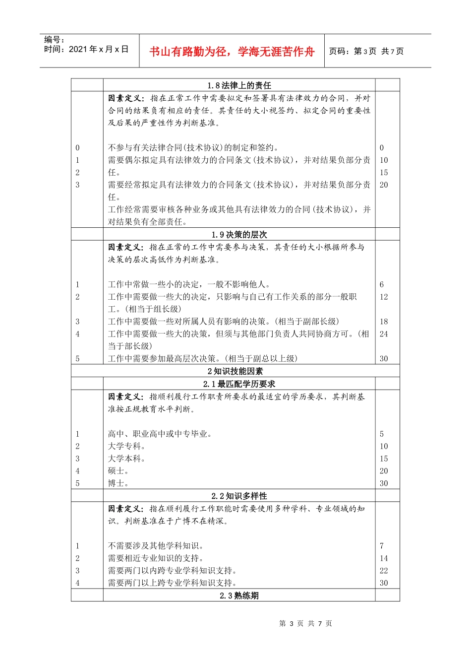 岗位评价因素与定义分级表7_第3页