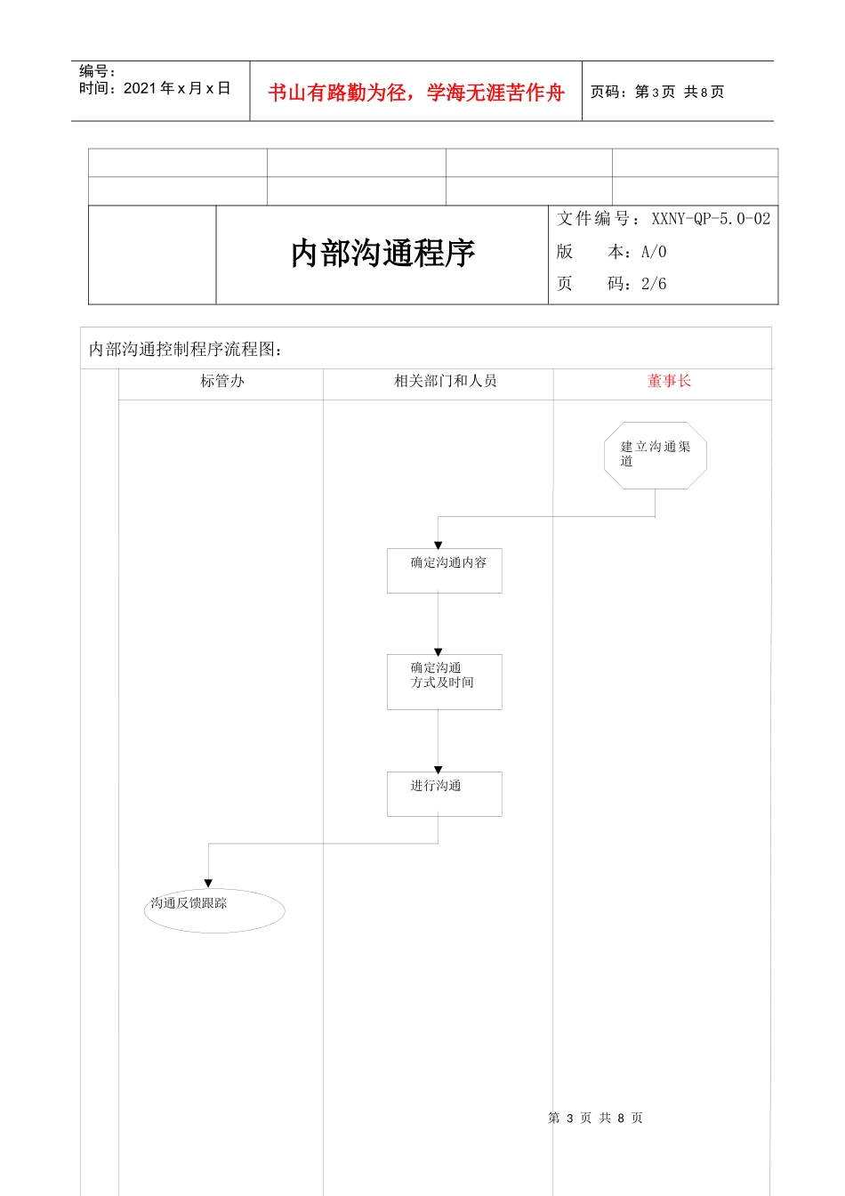 人力资源-20225.0-02内部沟通程序_第3页