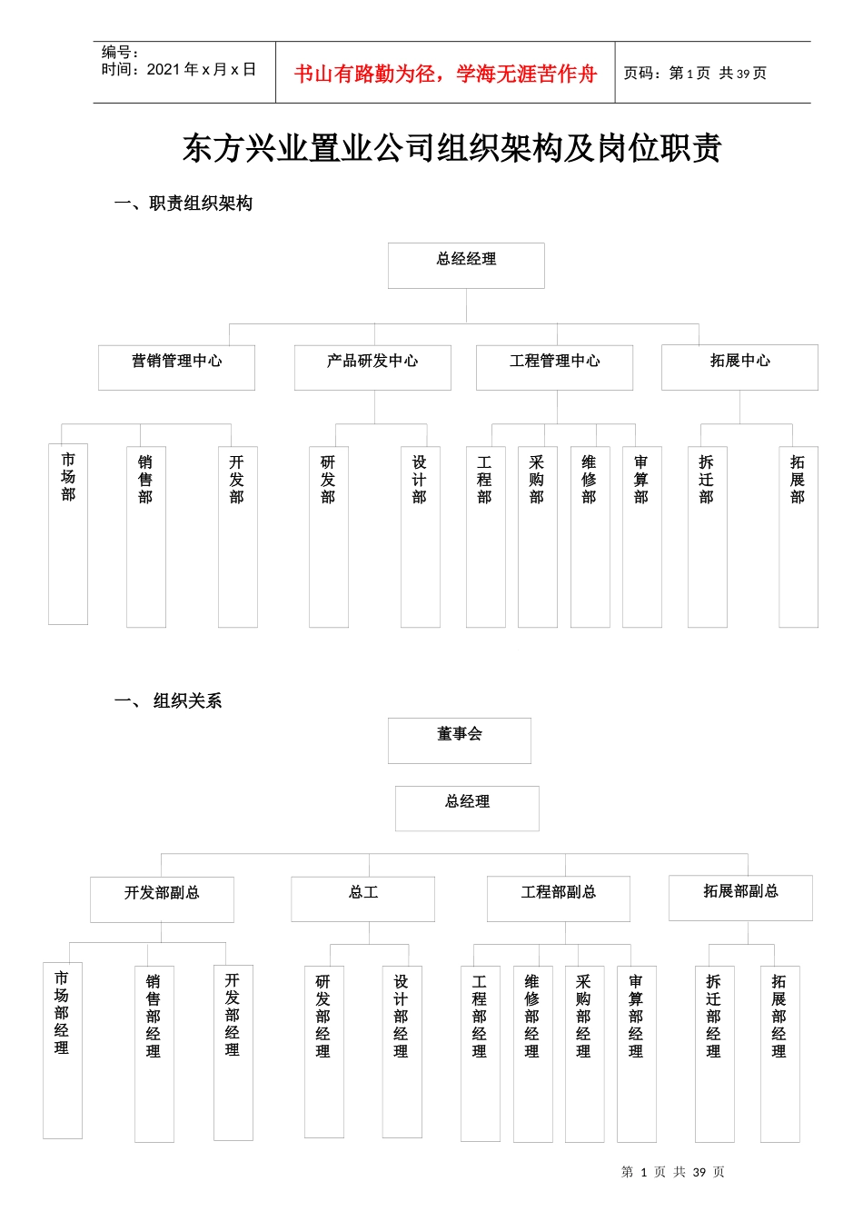 东方兴业公司组织架构及岗位职责_第1页