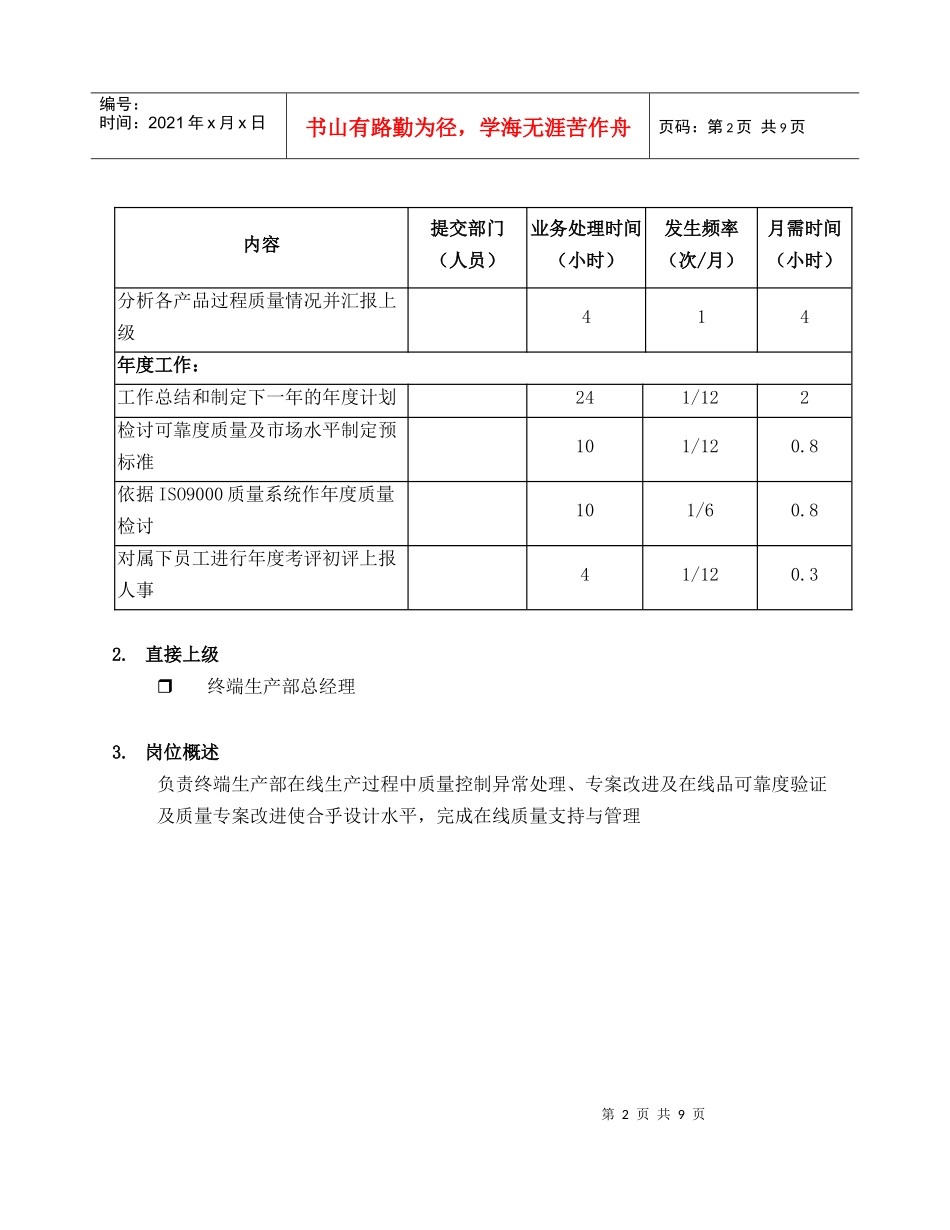 岗位说明大全PRO-MP-MG-001_第2页