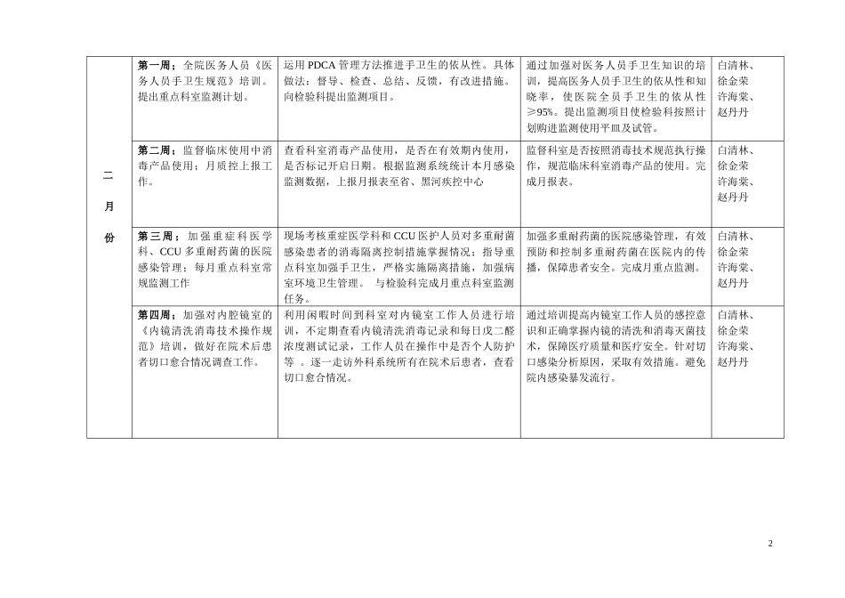 人力资源-2022XXXX年医院感染管理工作计划_第2页