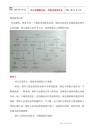 剧组职务分析