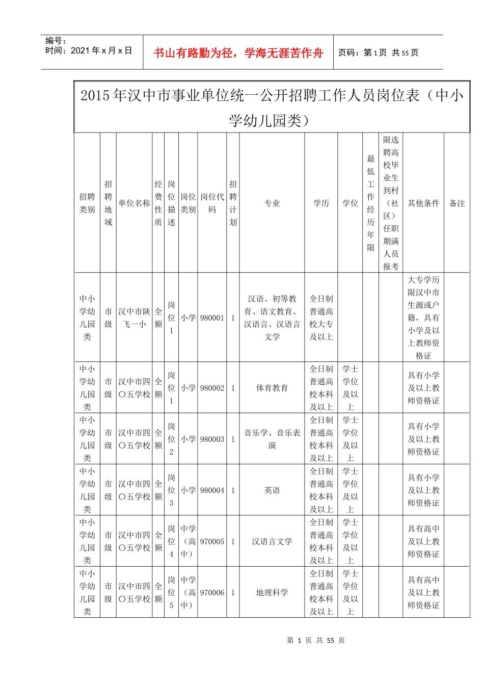XXXX年汉中市事业单位统一公开招聘工作人员岗位表(中小_第1页