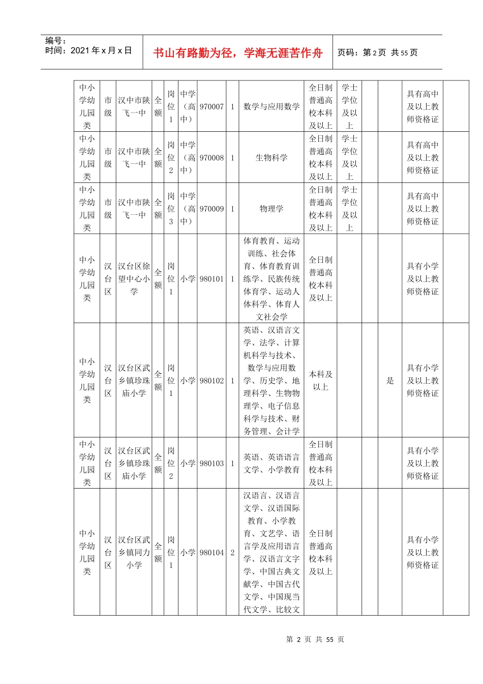 XXXX年汉中市事业单位统一公开招聘工作人员岗位表(中小_第2页