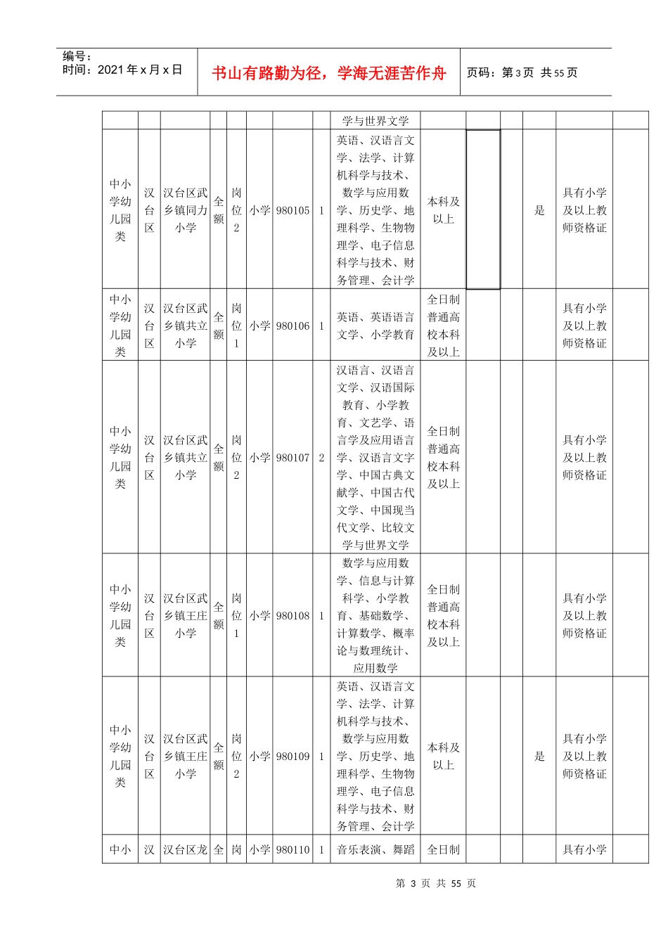 XXXX年汉中市事业单位统一公开招聘工作人员岗位表(中小_第3页