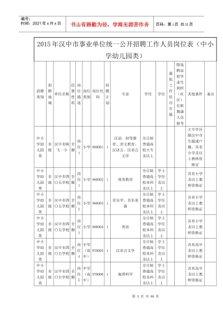 XXXX年汉中市事业单位统一公开招聘工作人员岗位表(中小