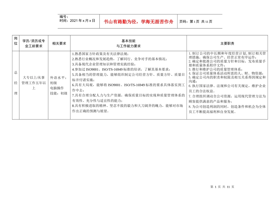 岗位任职要求-1_第1页