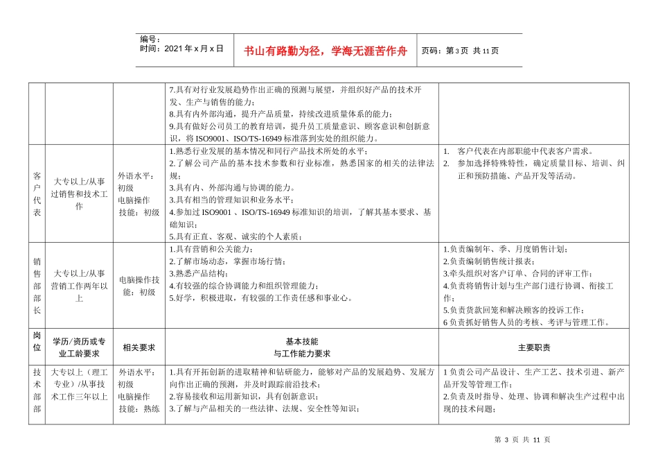 岗位任职要求-1_第3页