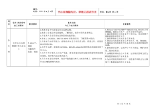 岗位任职要求-1