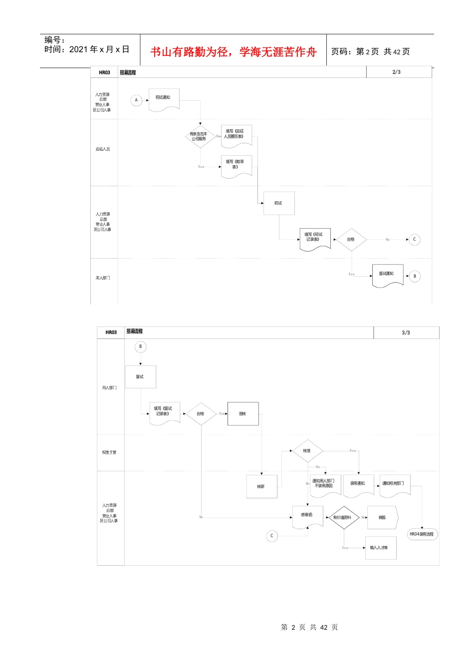 招募录用管理流程_第2页