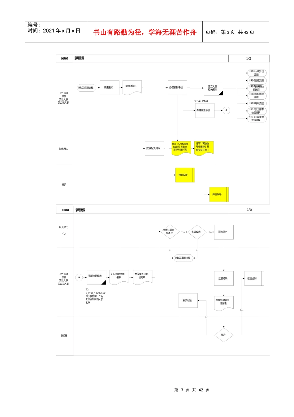 招募录用管理流程_第3页