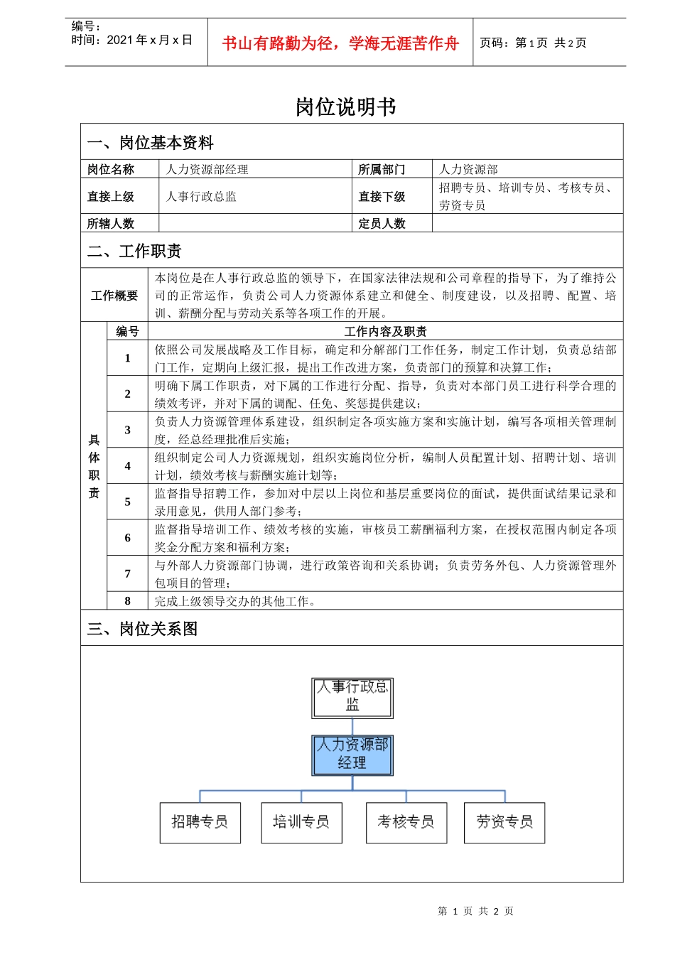 人力资源部经理岗位说明书_第1页