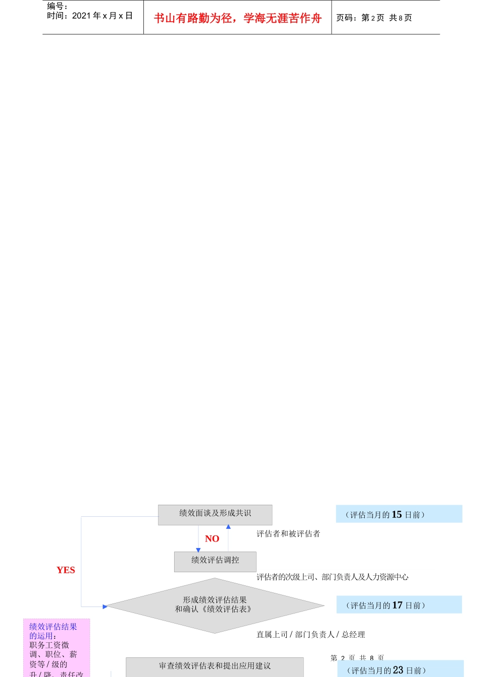人力资源-2022034.绩效管理的定性评估过程(GoodcareerHRP034)_第2页