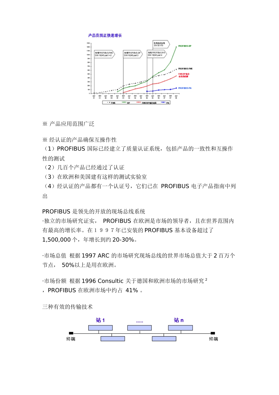 人力资源-2022PROFIBUS技术培训（2—5章）（doc 15)_第3页