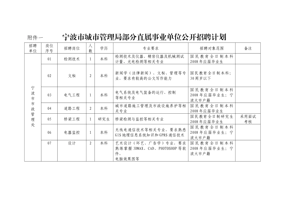 宁波市城市管理局部分直属事业单位公开招聘计划_第1页