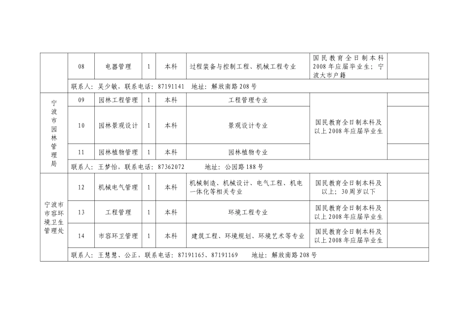 宁波市城市管理局部分直属事业单位公开招聘计划_第2页